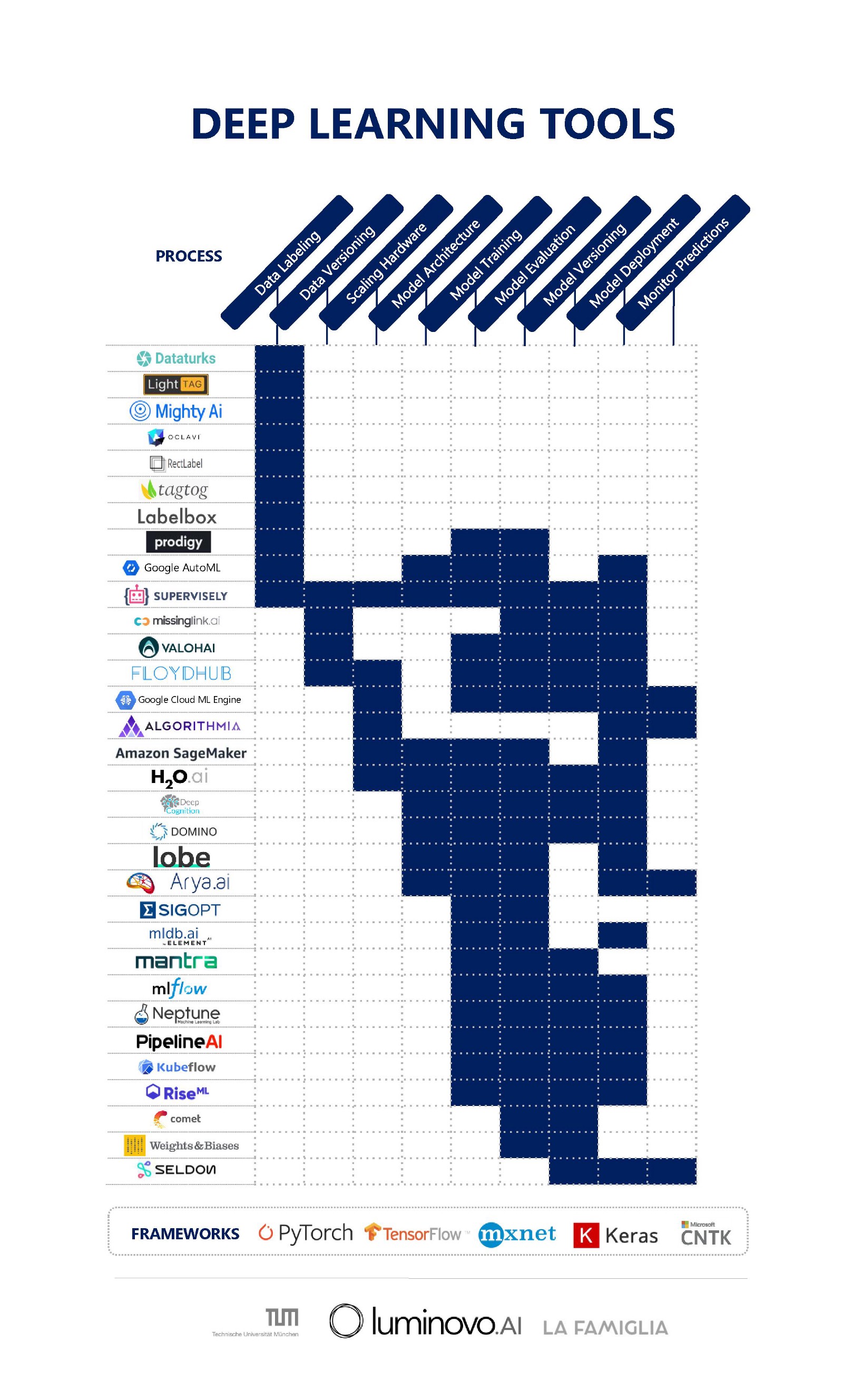 deep-learning-tools