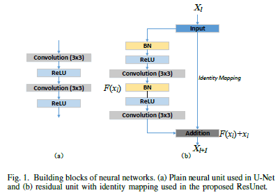resUnet_Module