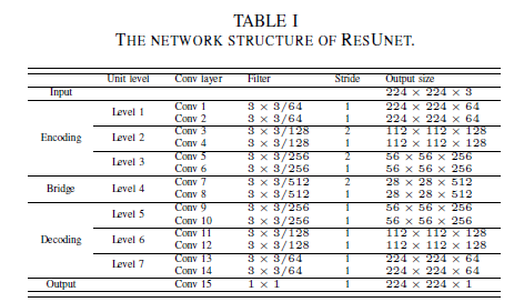 resUnet_arch